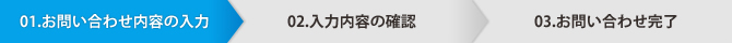 お問い合わせの流れ