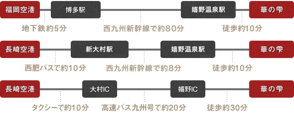 飛行機・電車・バスでお越しの方