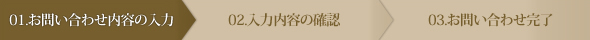お問い合わせの流れ